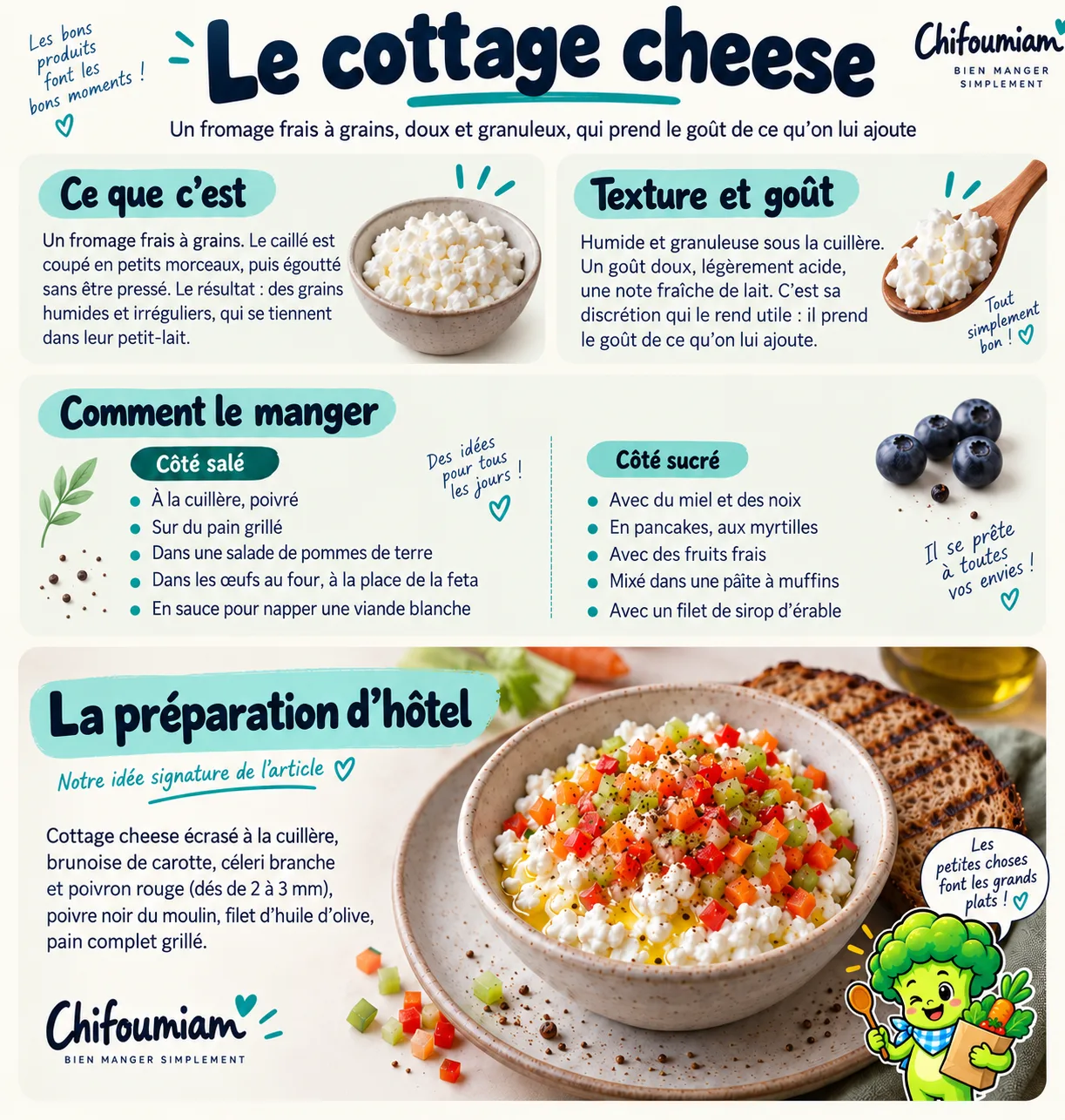 Infographie Chifoumiam sur le cottage cheese : ce que c’est, sa texture et son goût, comment le manger en salé et en sucré, et la préparation d’hôtel aux légumes taillés en brunoise.
