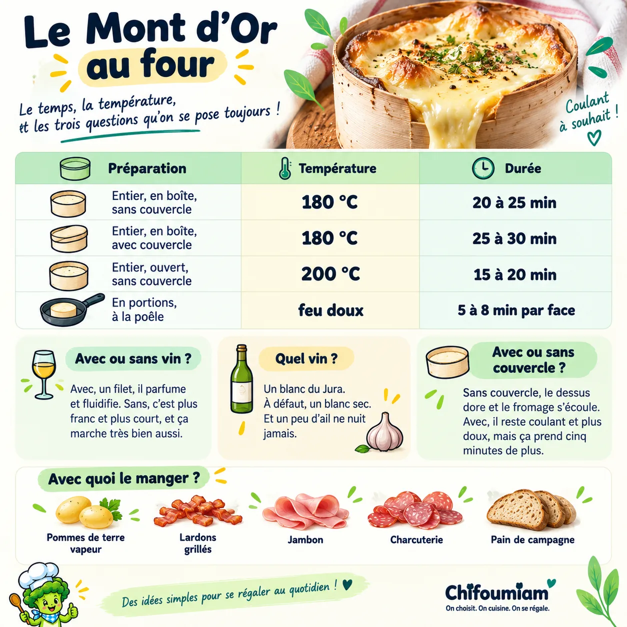 Infographie Chifoumiam sur le Mont d’Or au four : tableau des températures et des durées, avec ou sans vin, quel vin, avec ou sans couvercle, et quoi servir avec.