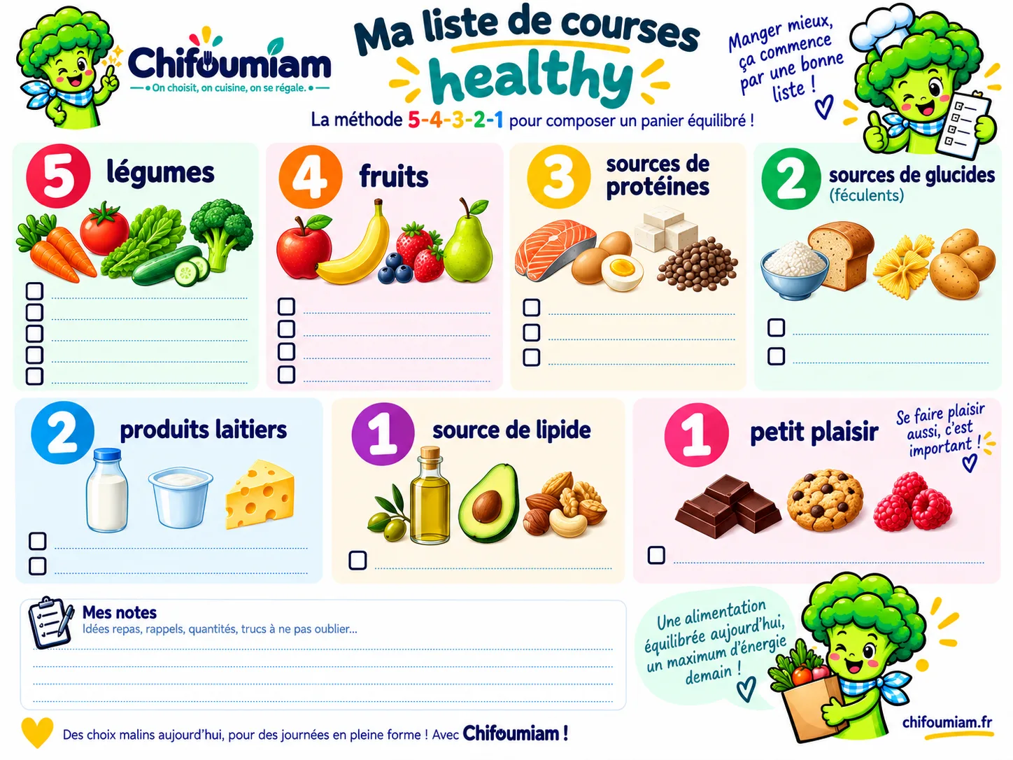 Modèle de liste de courses healthy Chifoumiam : la méthode 5-4-3-2-1 avec sept rubriques et des lignes à cocher